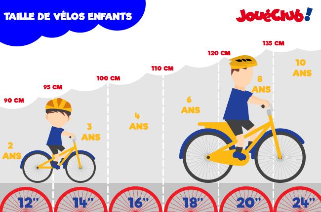 Bien Choisir Le V lo De Mon Enfant bien-choisir-le-v-lo-de-mon-enfant