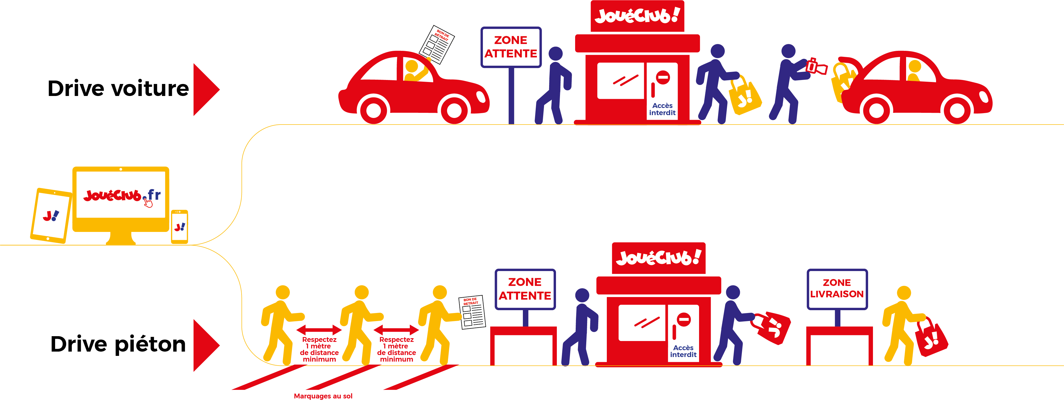 Drive Sans Contact Pour La Sante De Tous